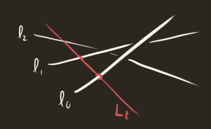 diagram of mathematics in the text