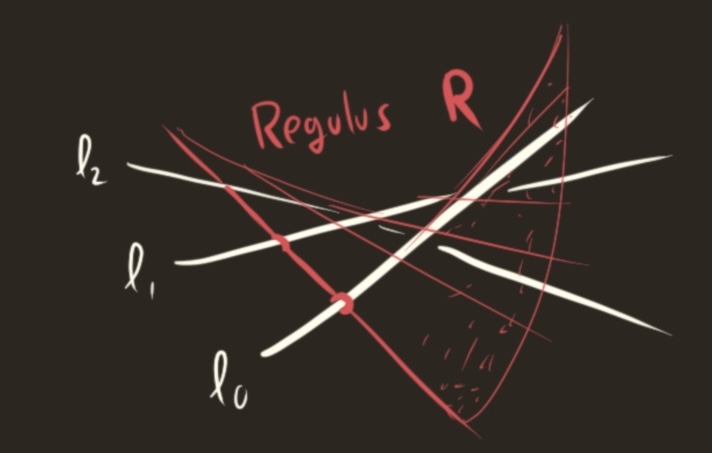 diagram of mathematics in the text