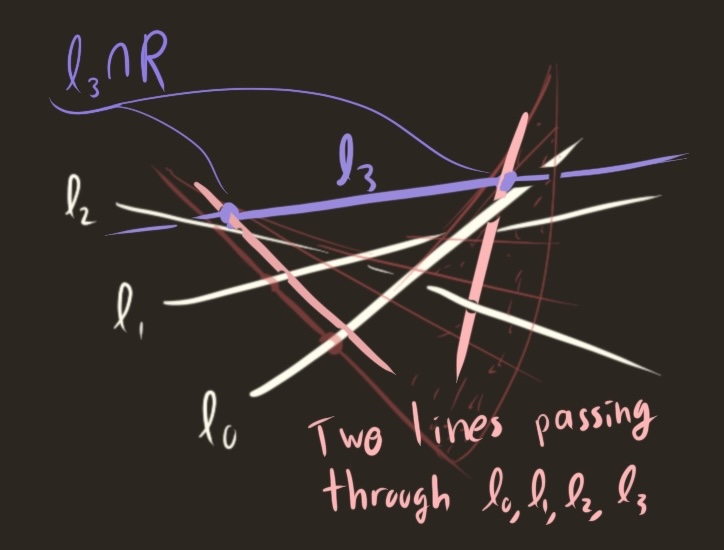 diagram of mathematics in the text