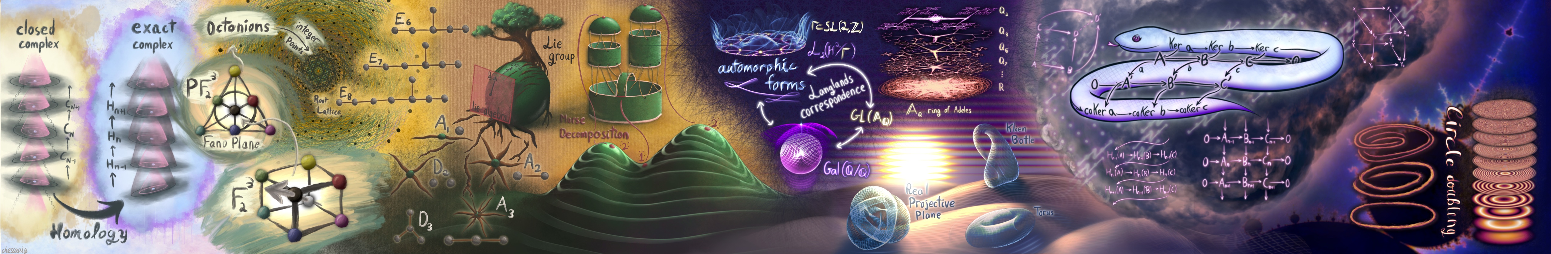 Garden of mathly delights