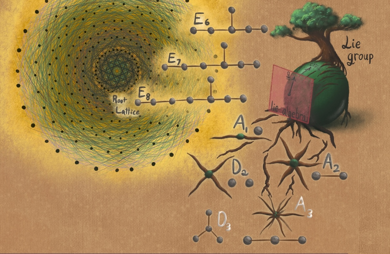 Garden of mathly delights