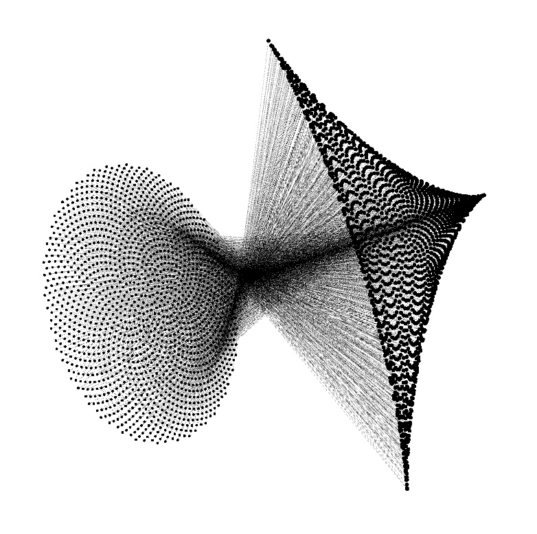A whole bunch of lines, starting as a circle on the left and coellescing and crossing to form a triangle on the right