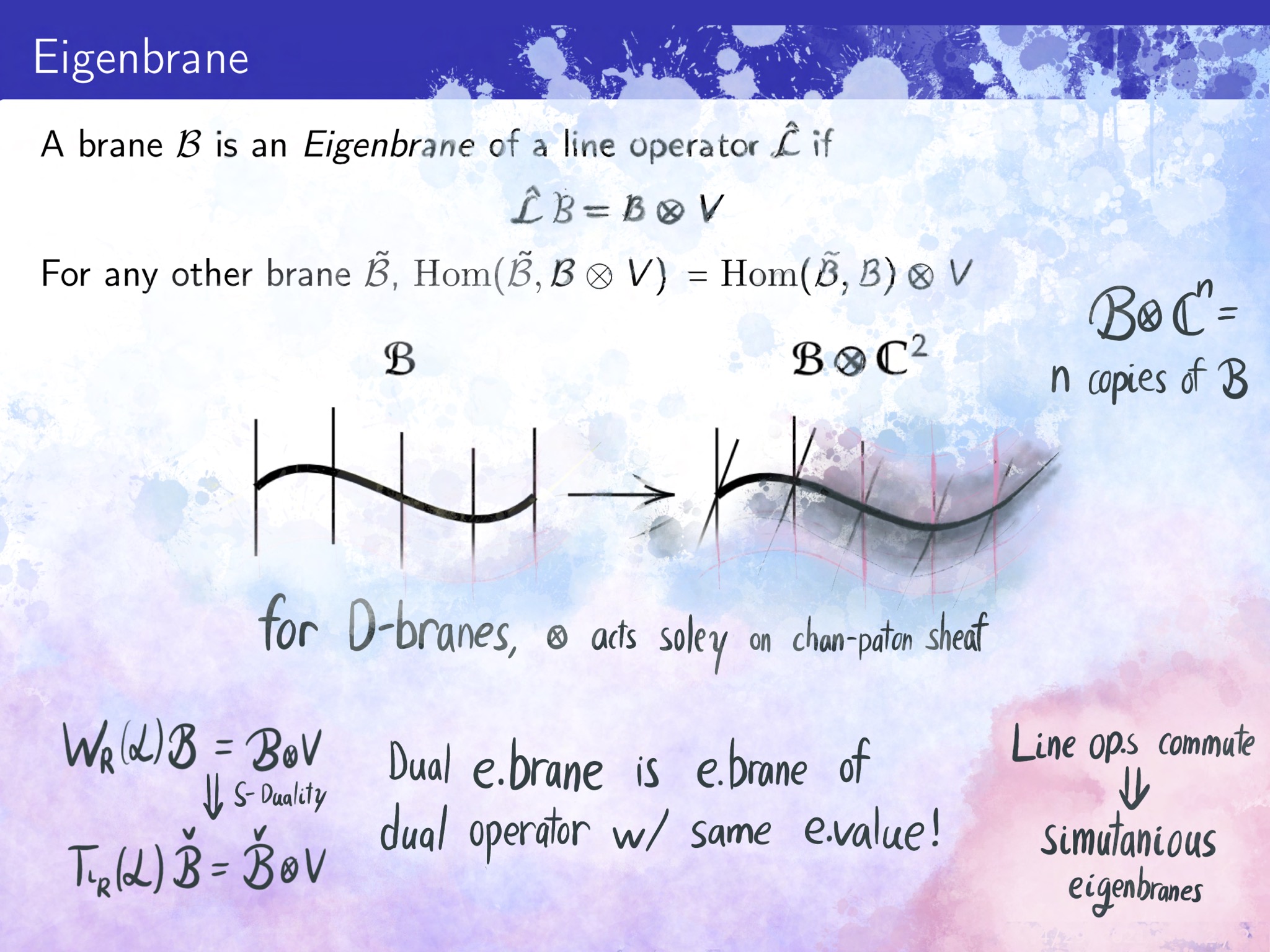 Higgs bundles, Mirror symmetry, and Geometric Langlands