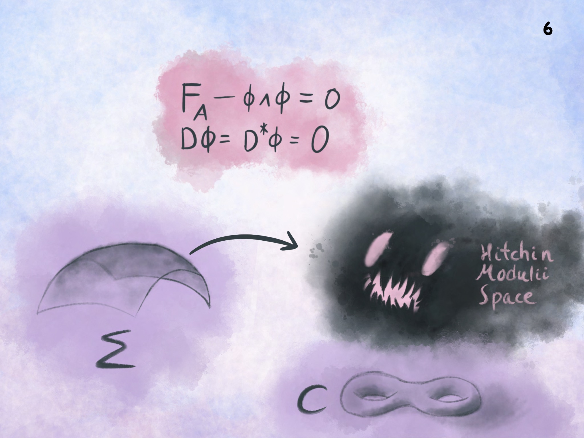 Higgs bundles, Mirror symmetry, and Geometric Langlands
