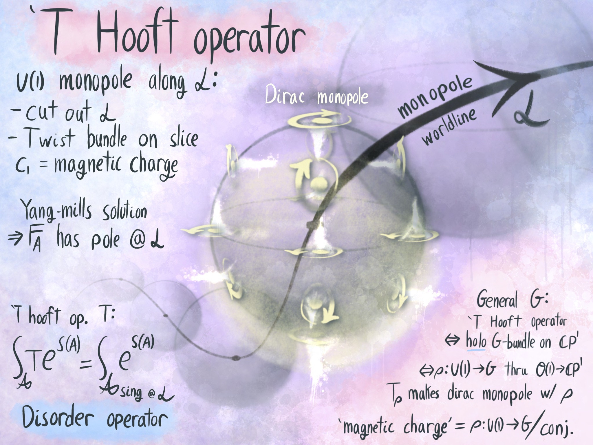 Higgs bundles, Mirror symmetry, and Geometric Langlands