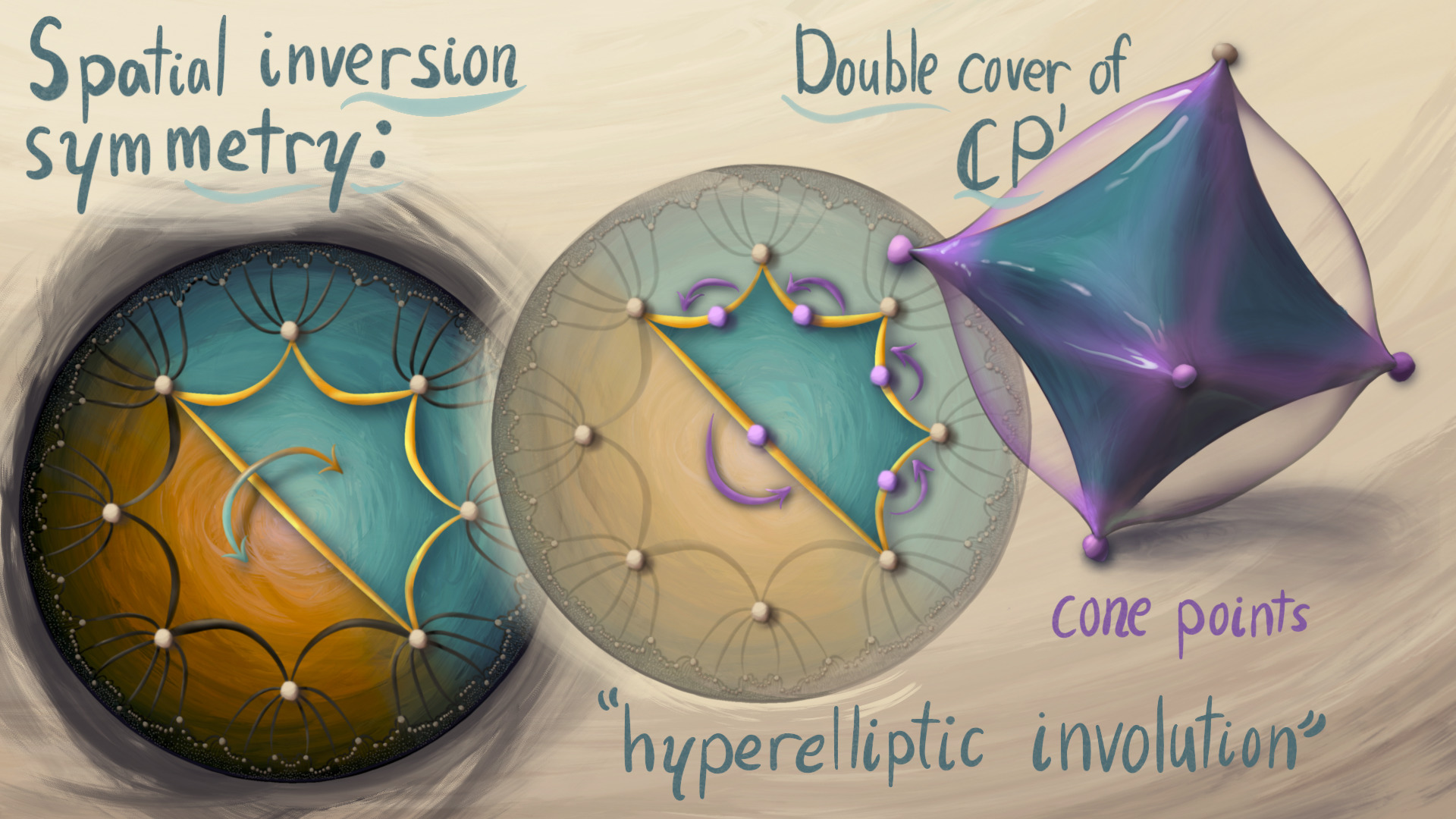 Hyperbolic Band Theory Through Higgs Bundles