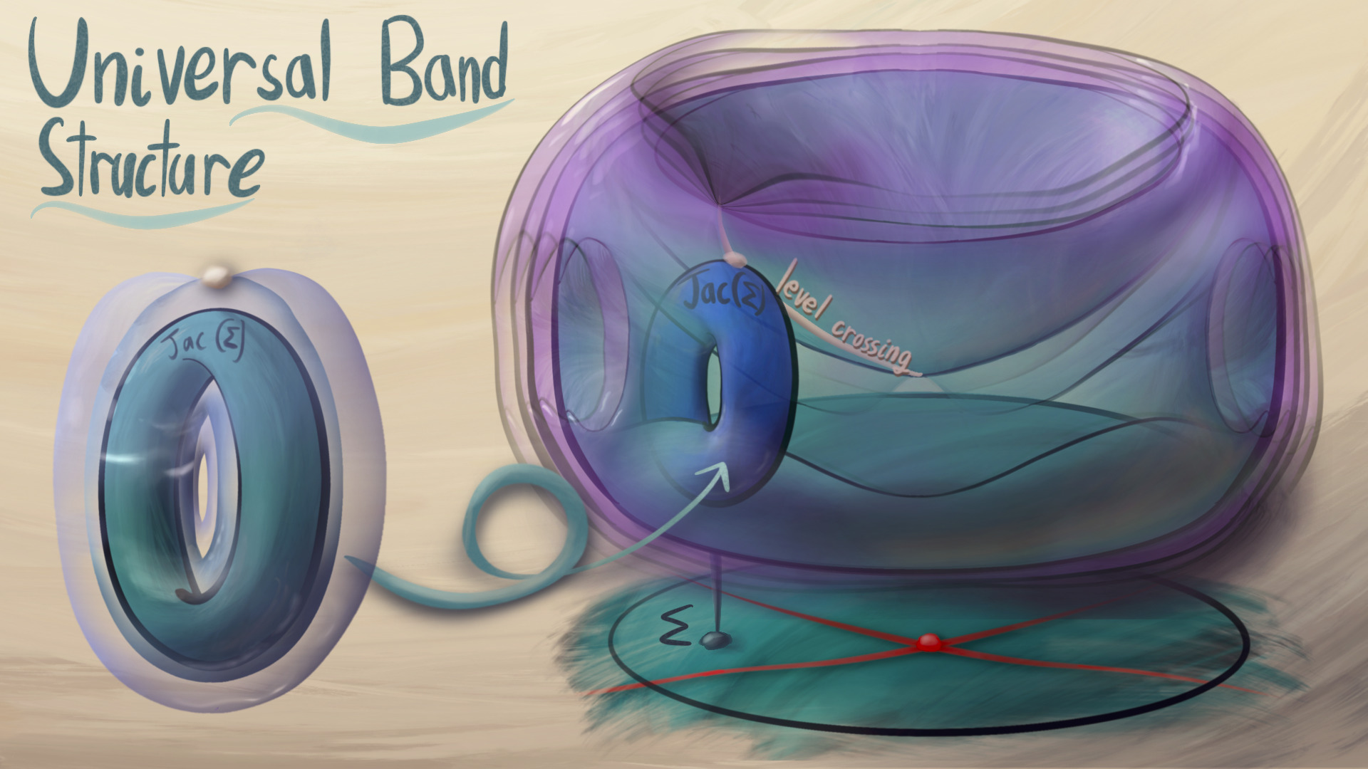 Hyperbolic Band Theory Through Higgs Bundles