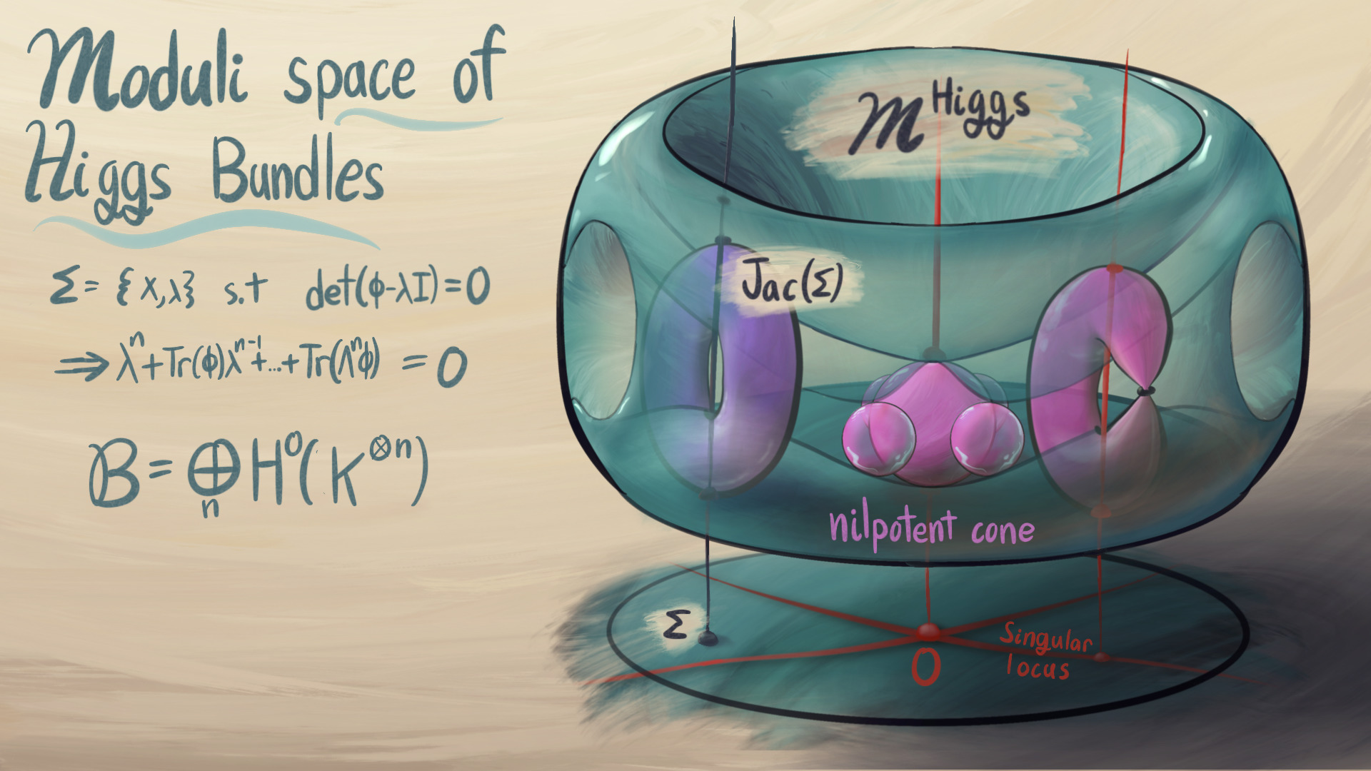 Hyperbolic Band Theory Through Higgs Bundles