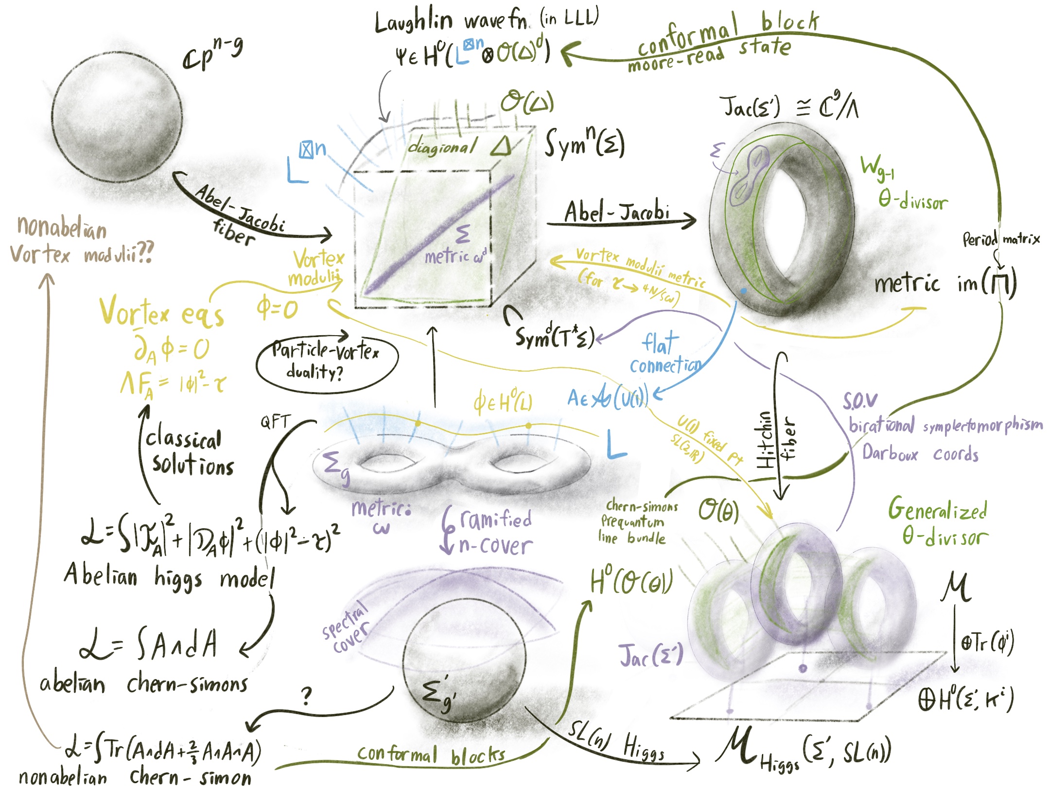 Hyperbolic Band Theory Through Higgs Bundles