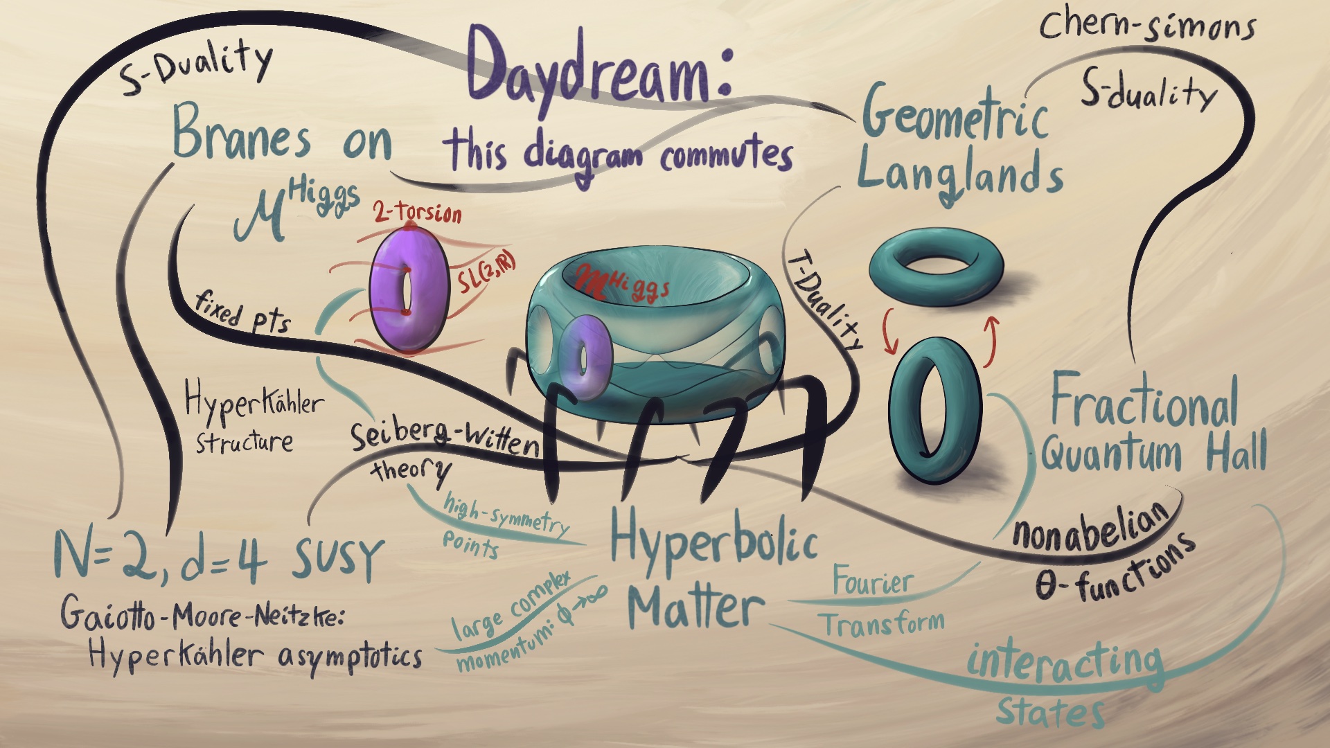 Hyperbolic Band Theory Through Higgs Bundles
