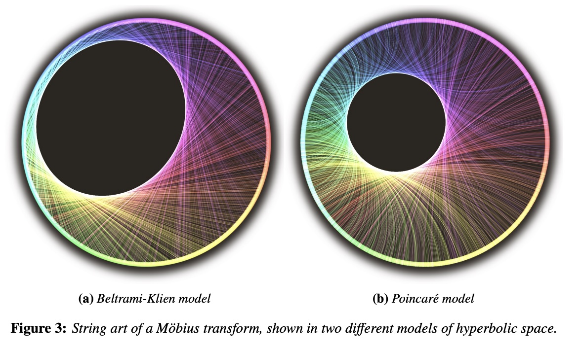 Hyperbolic string art