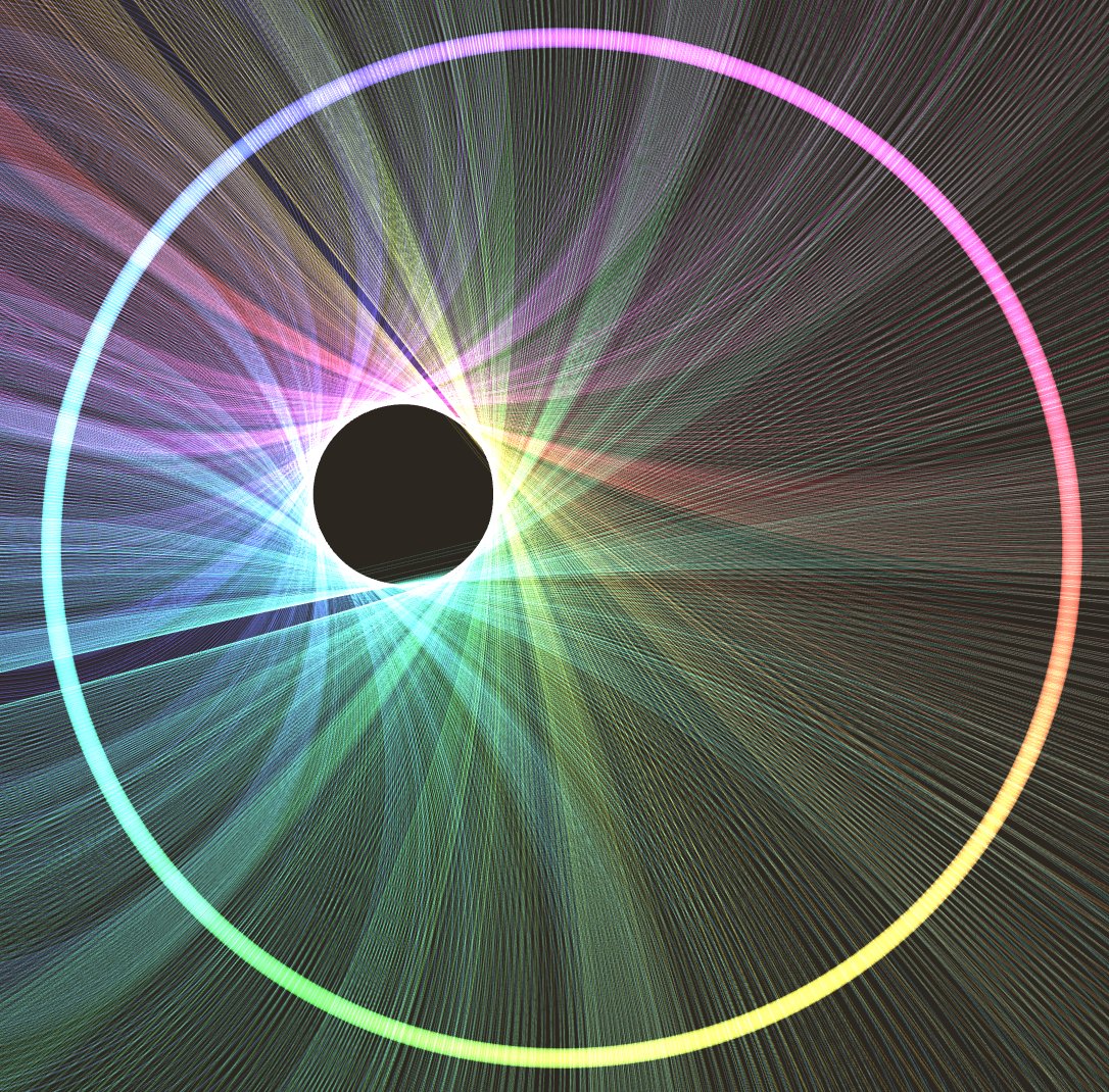 Hyperbolic string art