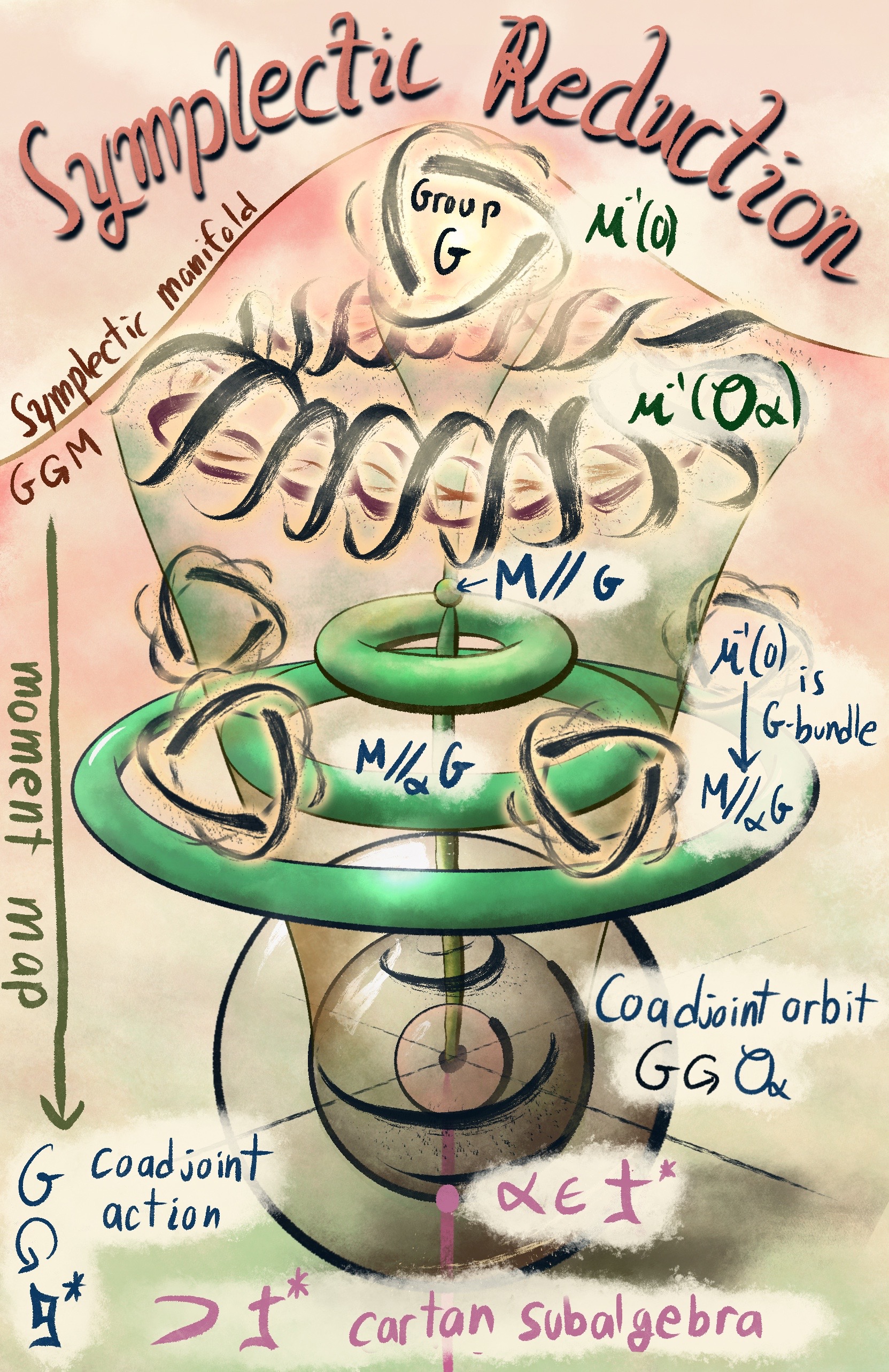 Understanding hamiltonian G-spaces through quantization