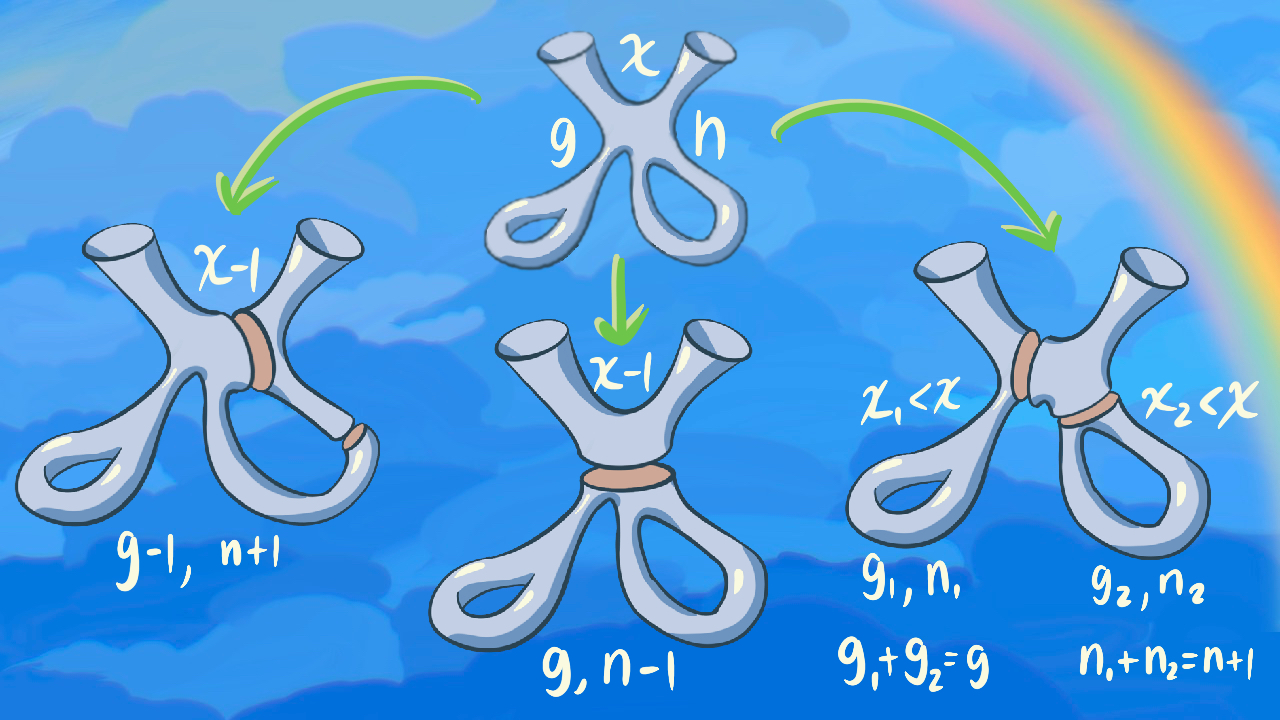 Topological recursion: For fun and profit