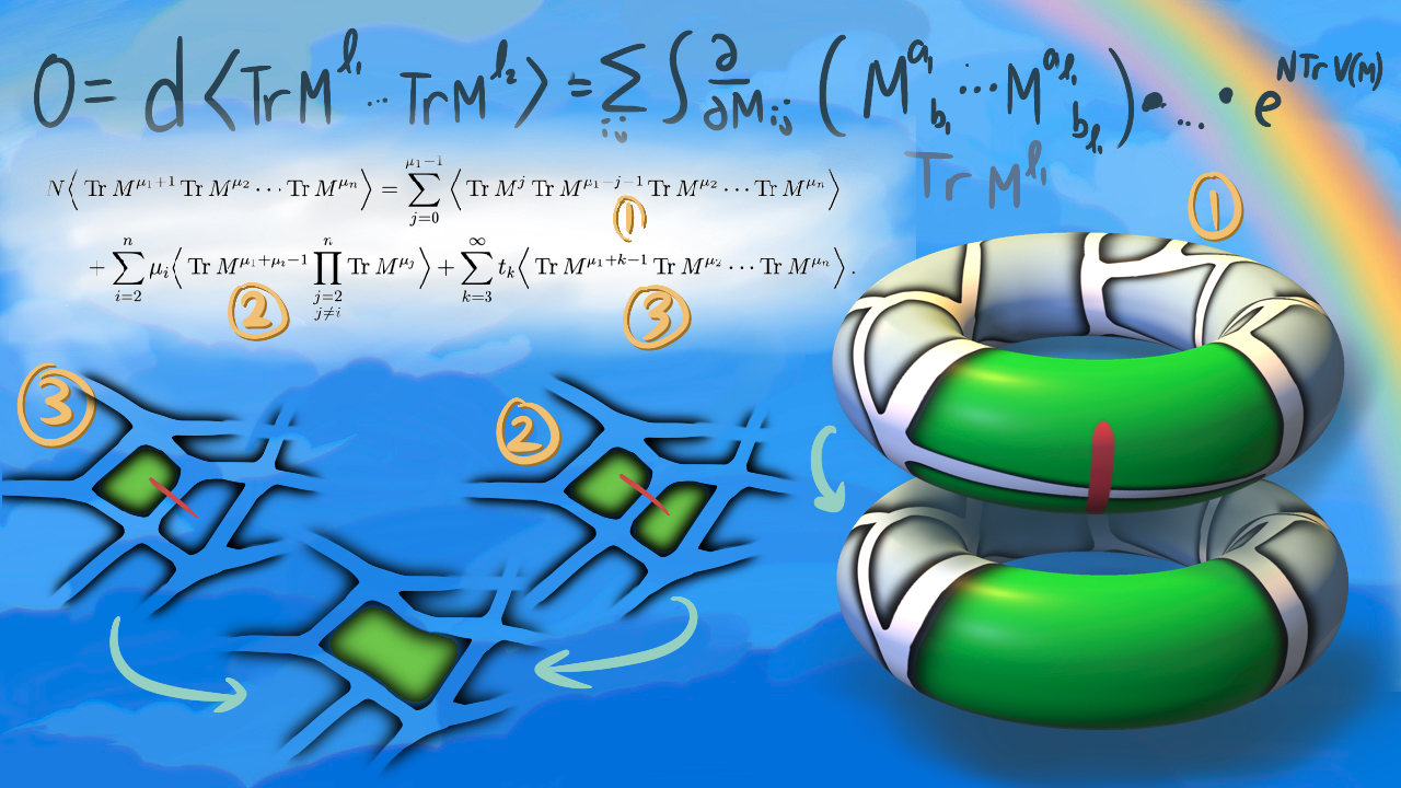 Topological recursion: For fun and profit