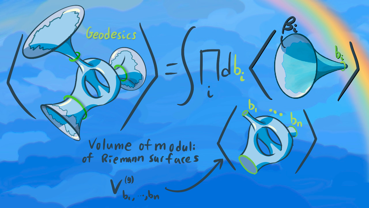 Topological recursion: For fun and profit