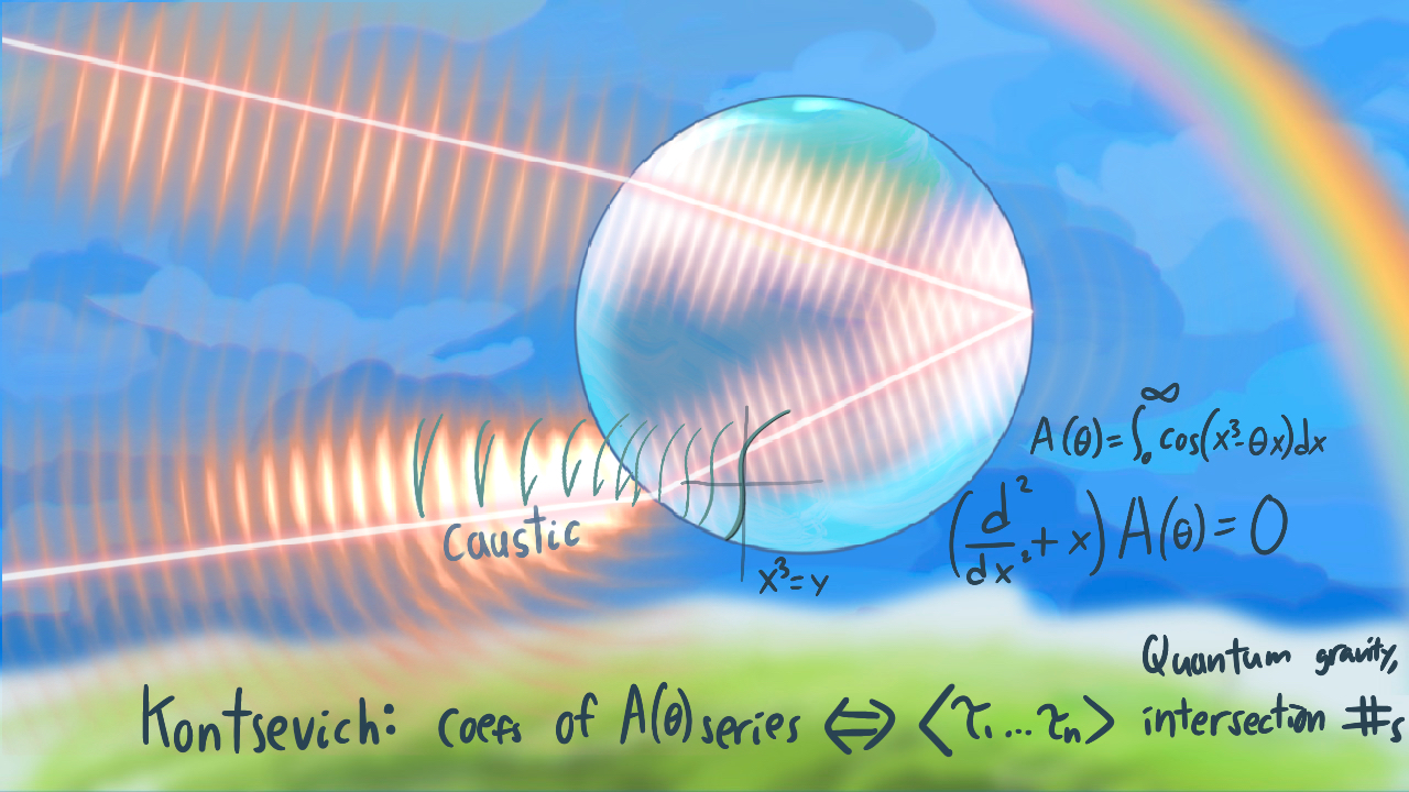 Topological recursion: For fun and profit