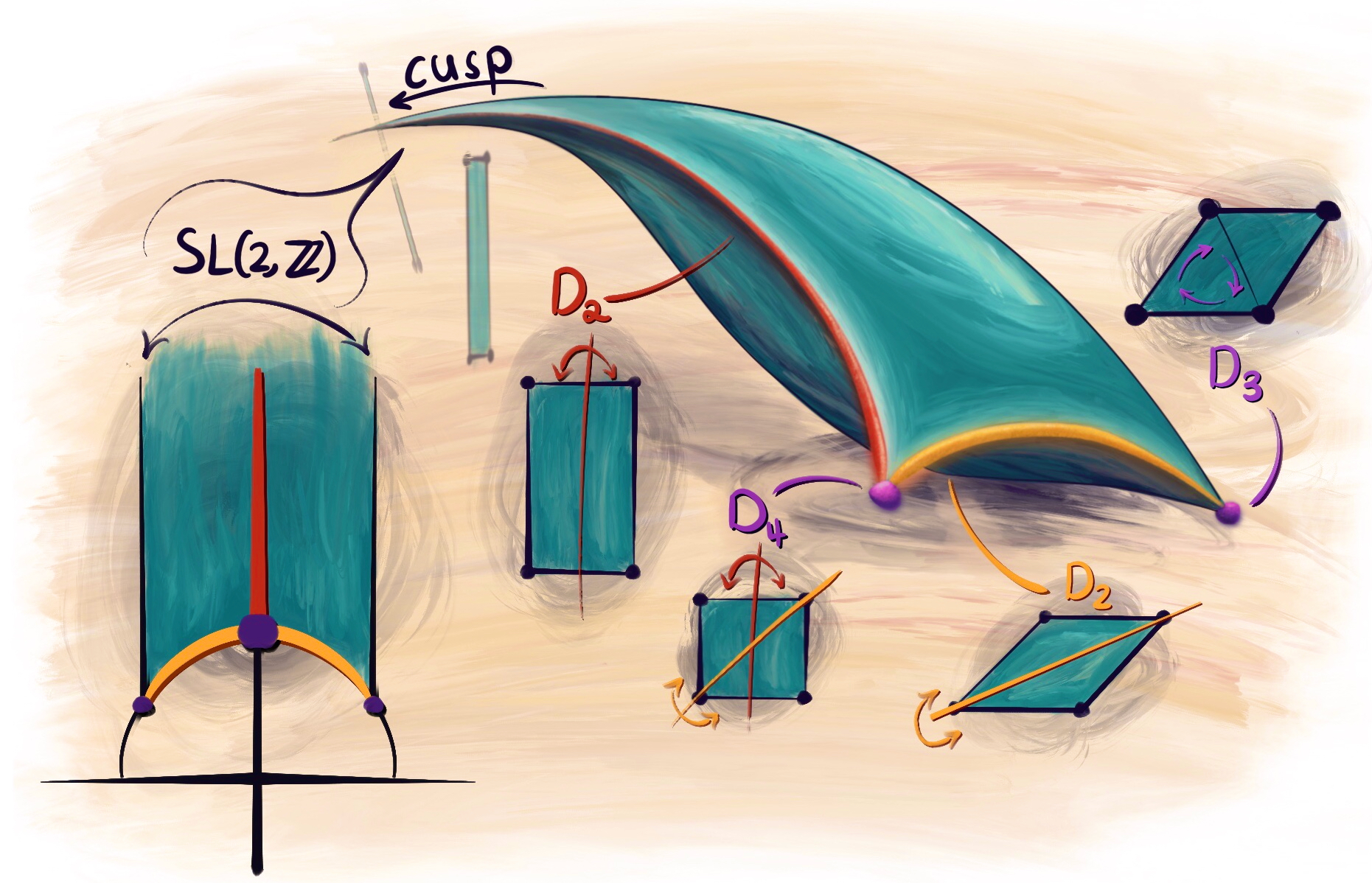 a curvey surfaces, labeled with a bunch of squares. This is the space of tori
