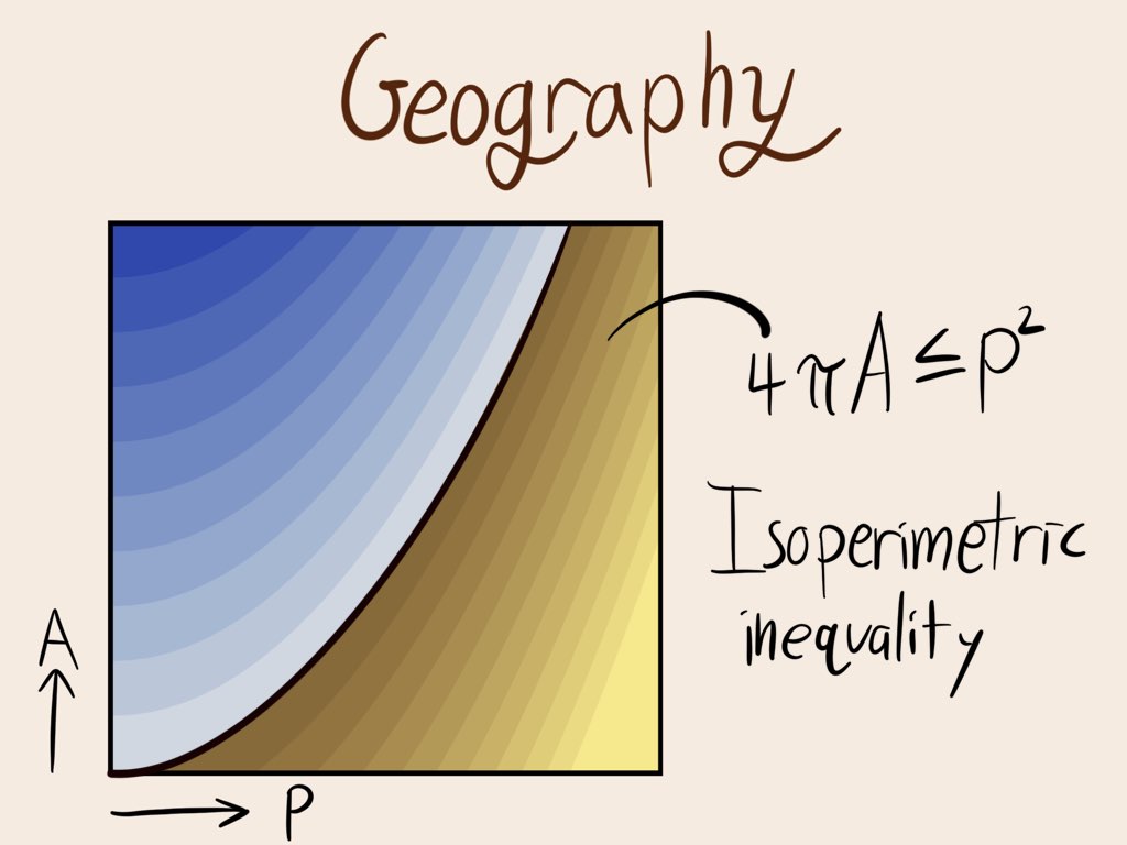a exaimination of the parabola, showing the isoperemetric inequality