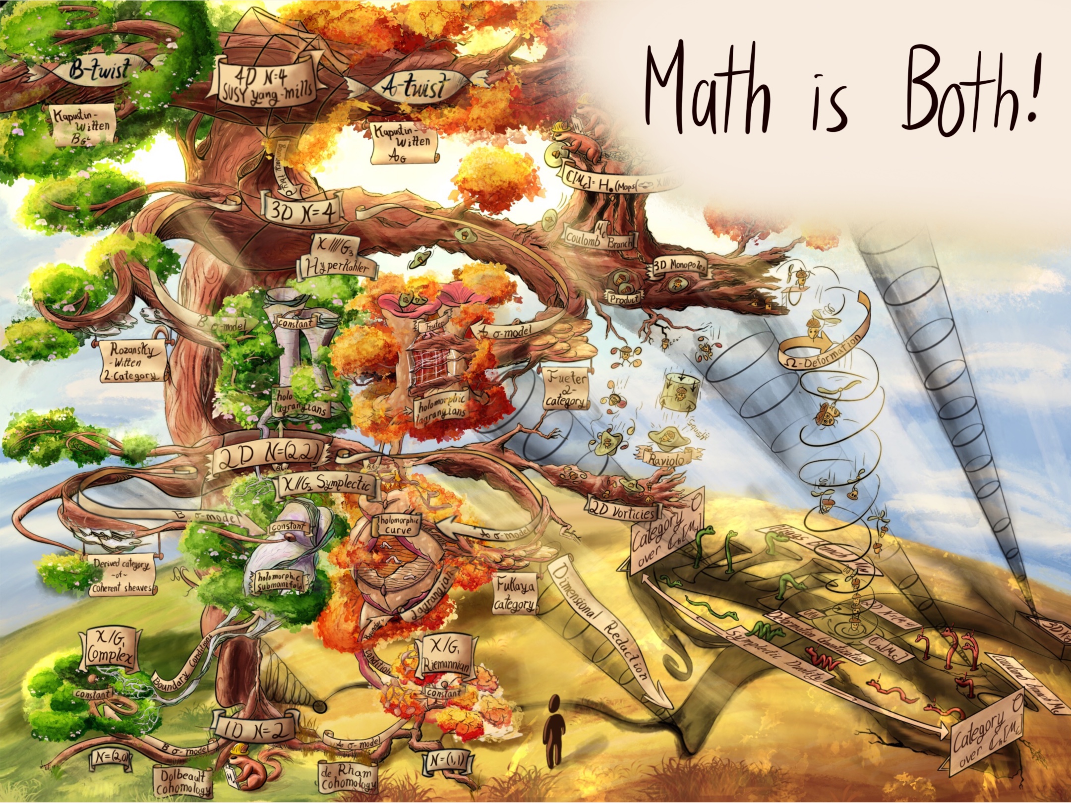 A large tree full of mathematical critters. A small person looks on
 