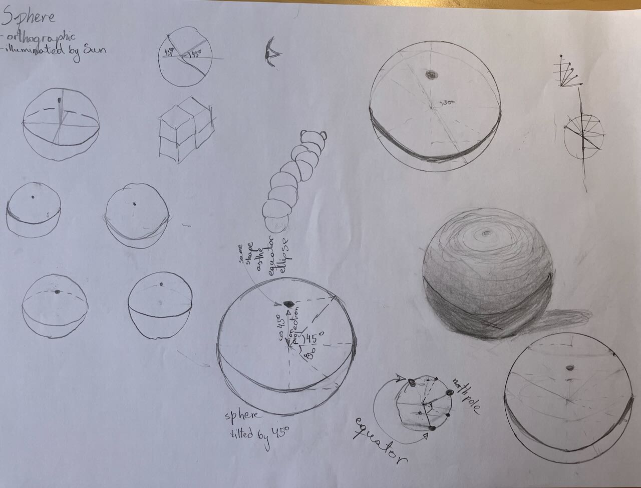 Drawing of many spheres, with equators labeled and mathematical formulae
