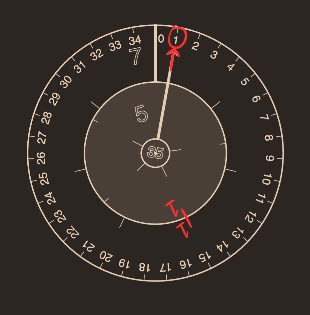 setting the arrow to 1, we label 1 on the two aligning marks, about 2/5ths throguh the circle. 