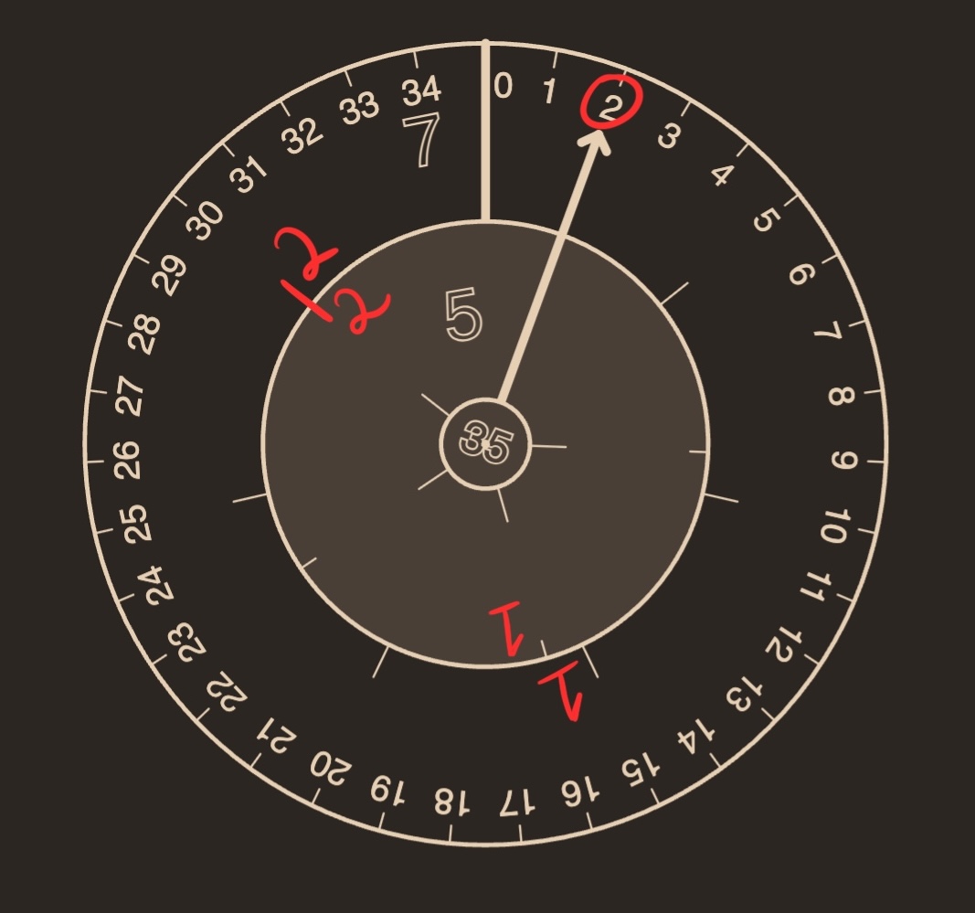 setting the arrow to 2, we label 2 on the two aligning marks, about 4/5ths throguh the circle. 