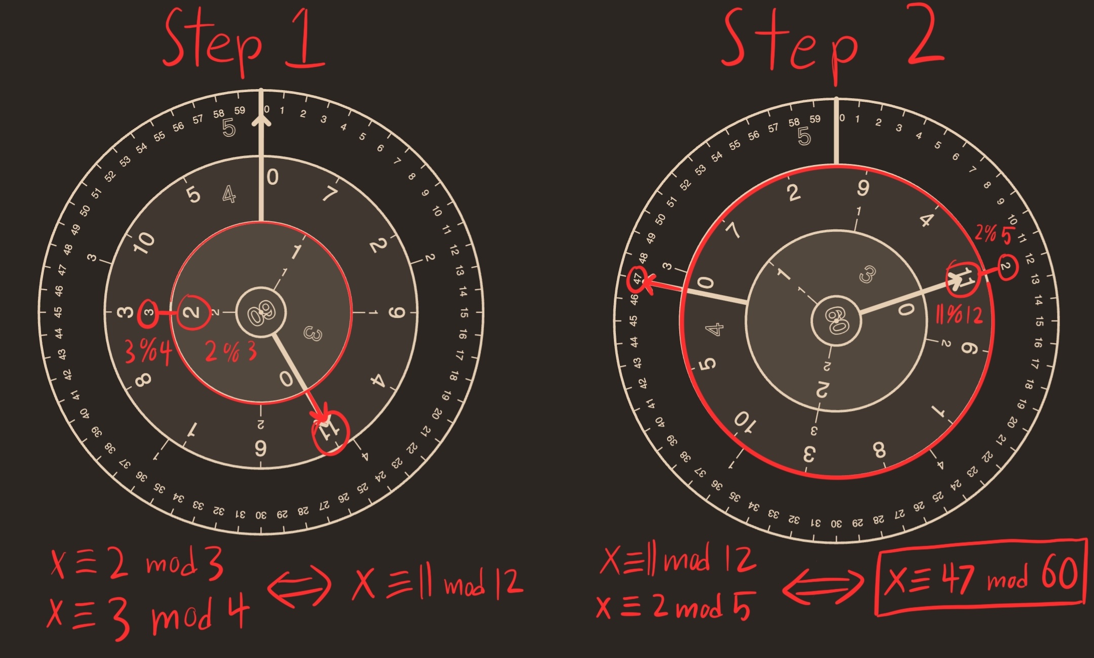 Instructions for reading the 60 dial.  It splits into 2 steps, first working on the inner dial, then the outer dial.