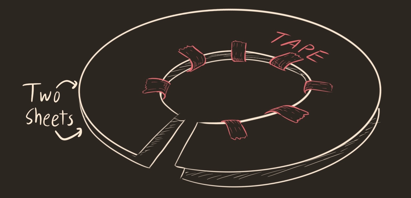 a diagram showing two sheets of a slit annulus taped along their inside circle