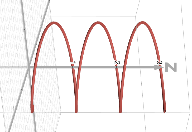 a 3d desmos plot of a helix