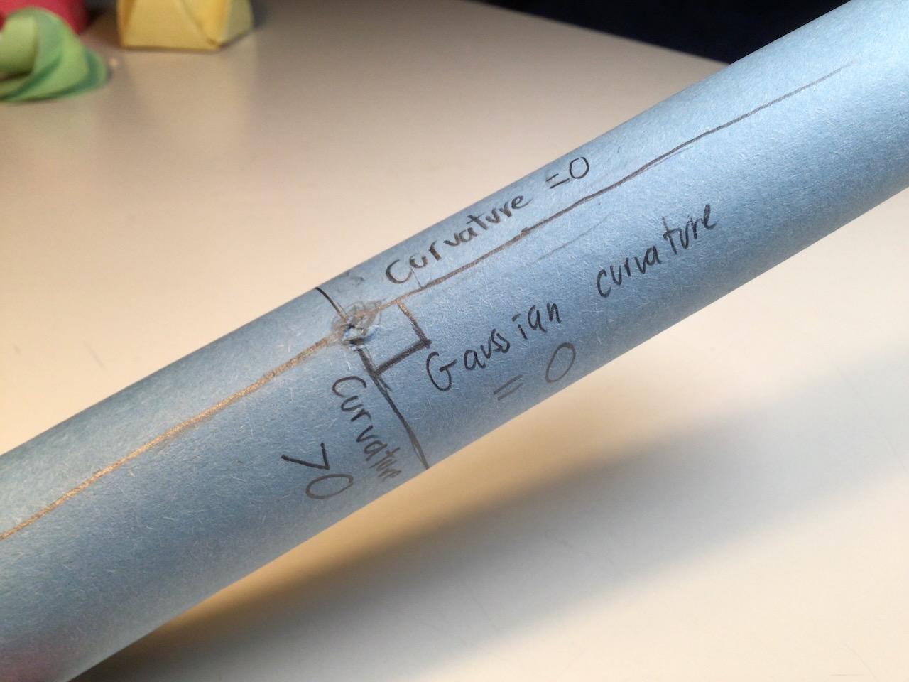 A cylidner with pencil marks on it. Along the axis, a line with labeled curvature 0. Along the circular crossection, a line with labeled curvature > 0. The text says gaussian curature equals zero 