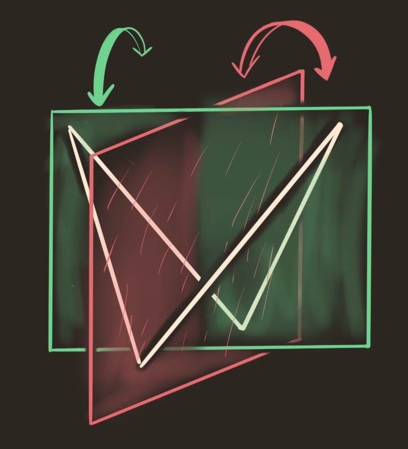 the same quadrelateral as above, with mirror planes passing through each oppisite pair of verticies