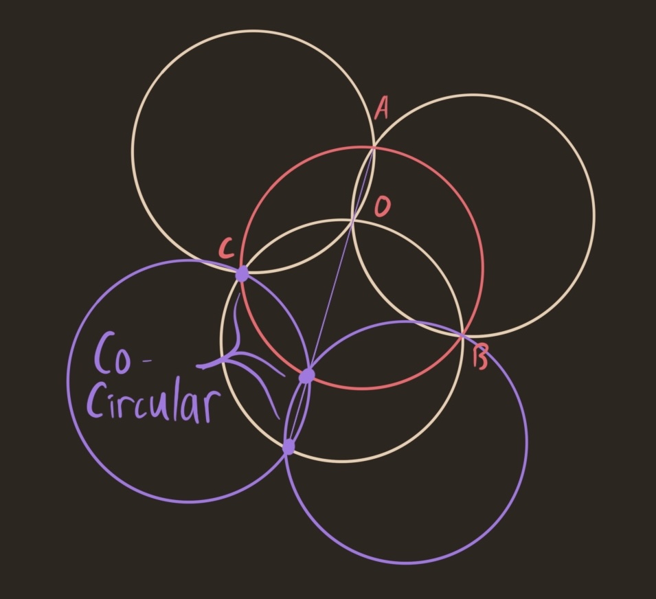 two circles added utop the a contorted seed of life, extending it out one layer