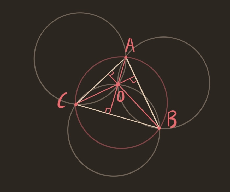 the lines connecting the three double intersections with the single triple intersections form the altitudes of the triangles connecting the three double intersections