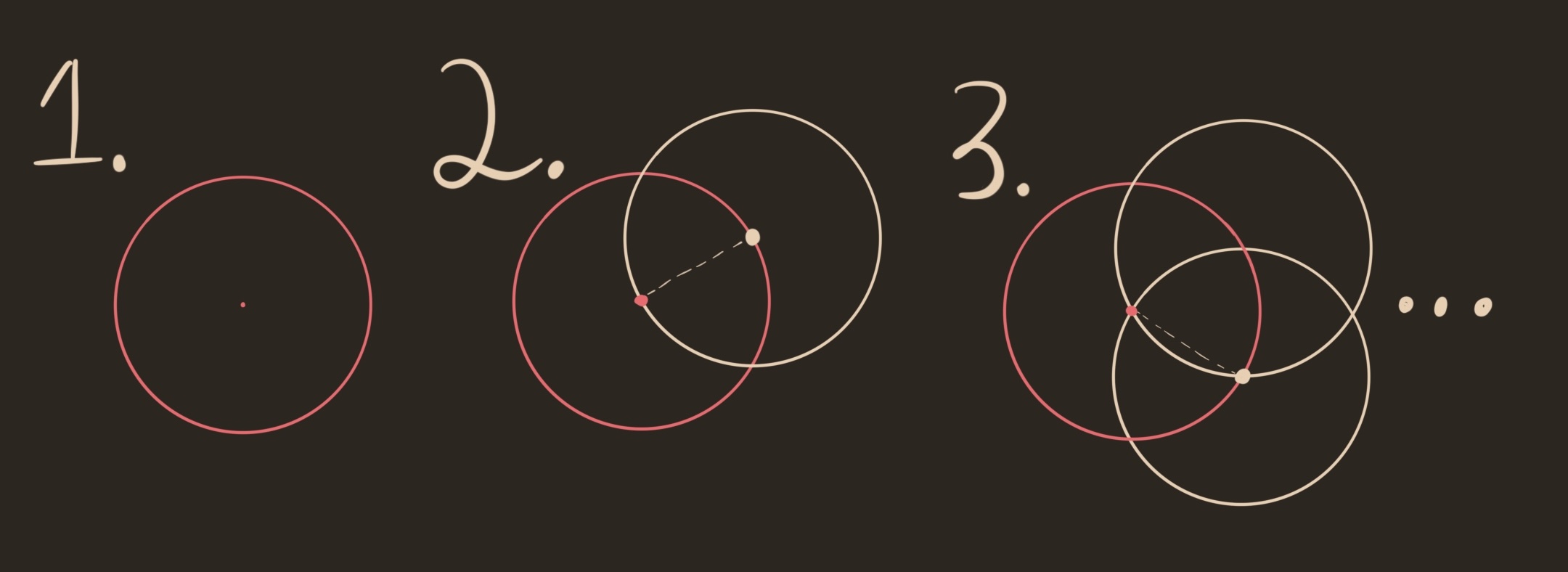 A diagram of circles in accordance to the above paragraph