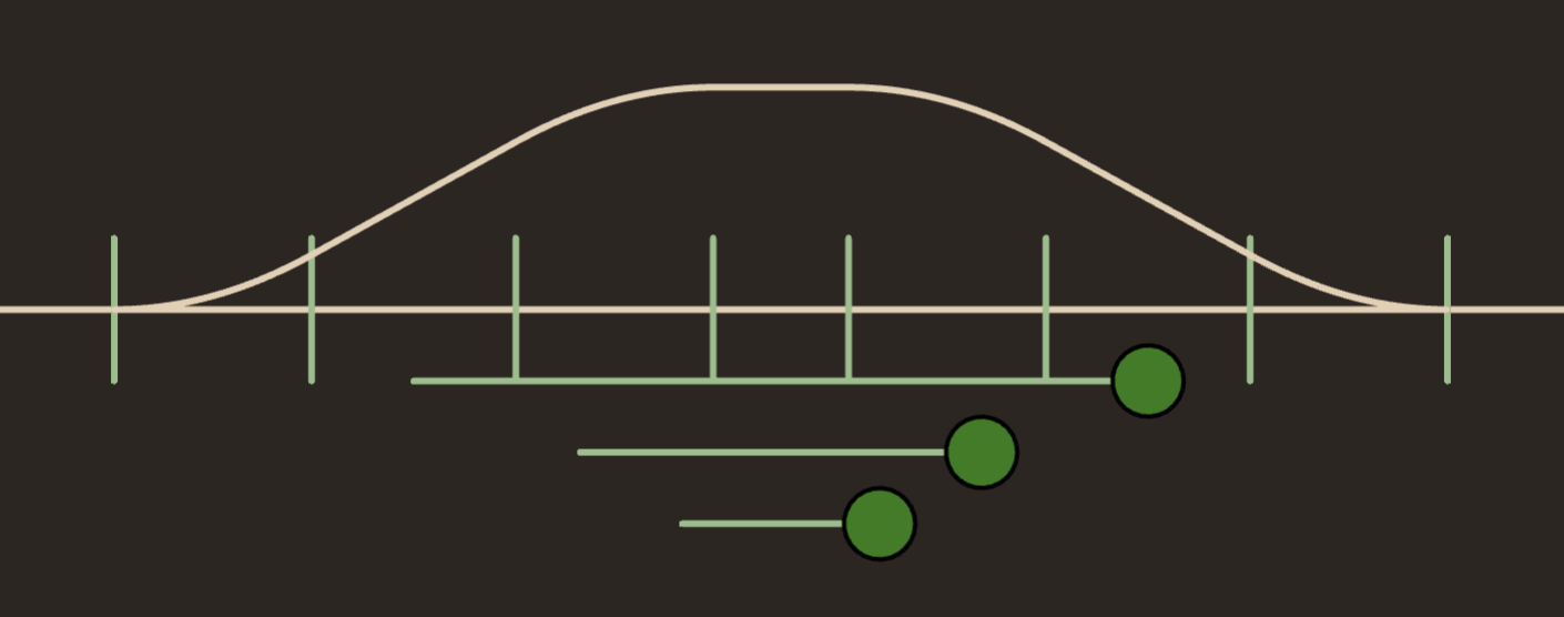 graph of compactly supported lump