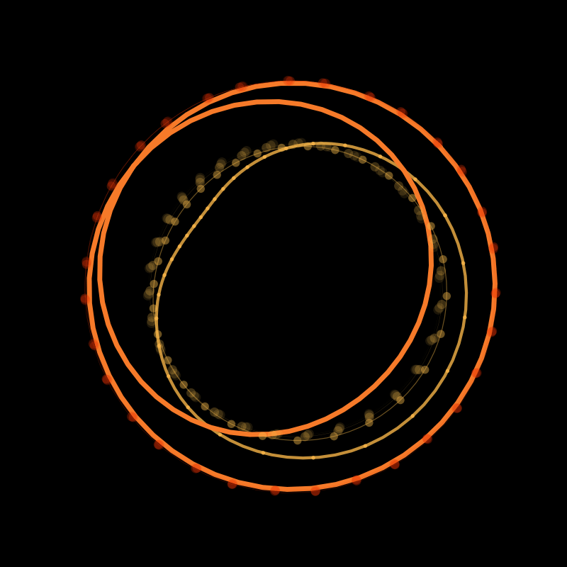 A blobby piece of string expands while wrapping around itself, eventually coalescing onto a larger circle.  