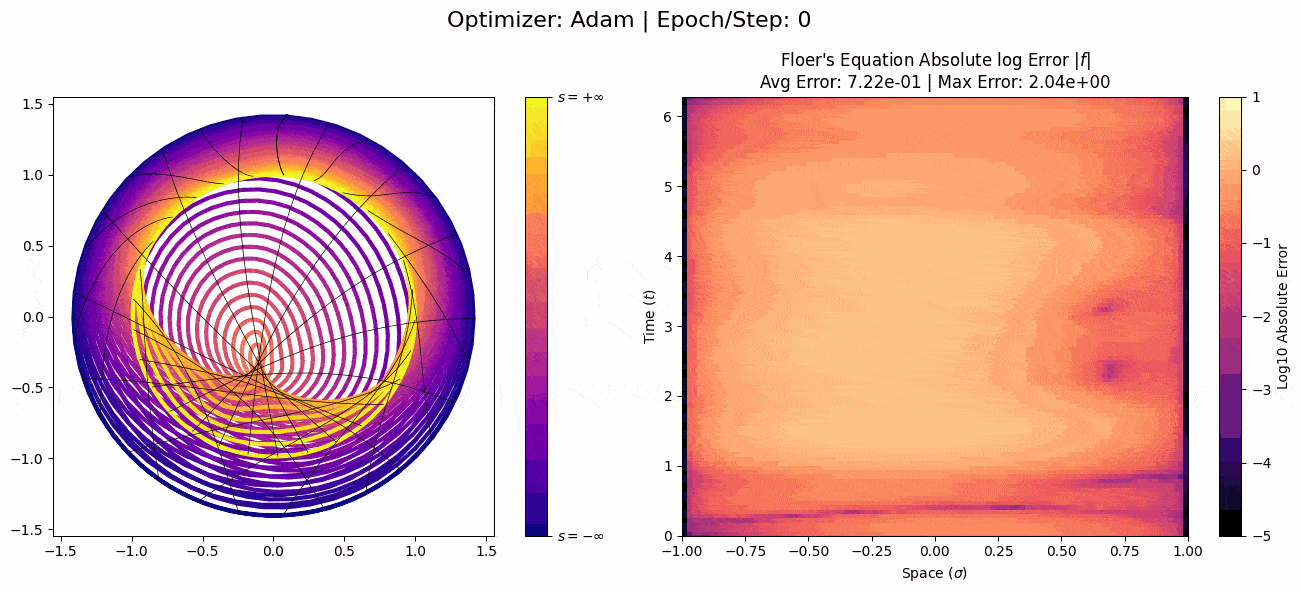 similar plot as before. as time goes on, the mesh on the left becomes staggared and discontinuous, and the plot on the right becomes spiky.