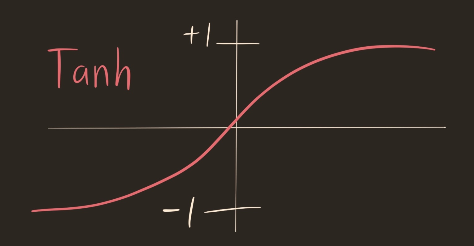 graph of sigmoid function tanh