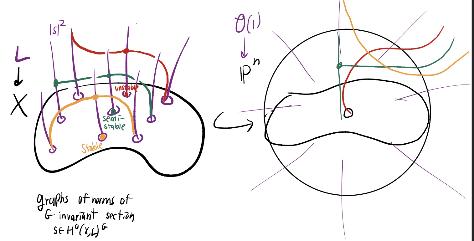 Kempf-Ness theorem and quantization