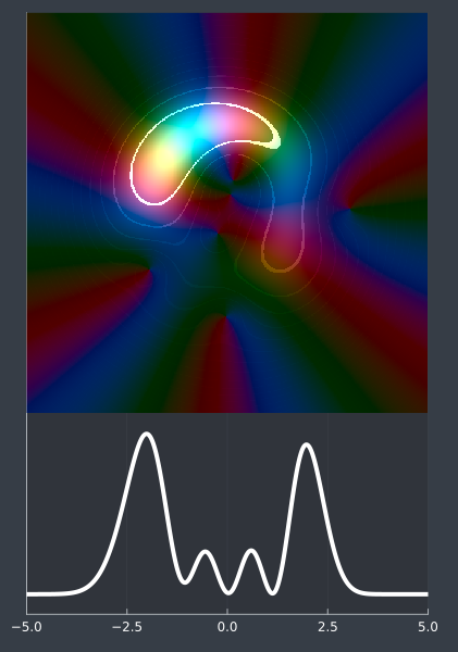 Uncertianty principles on Segal-Bargmann space