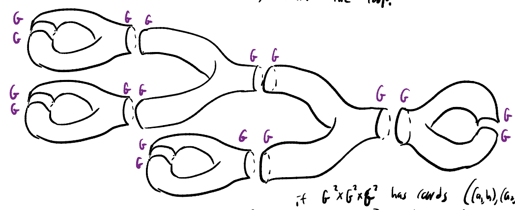 Quasihamiltonain spaces and loop groups